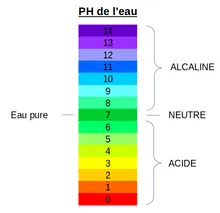 PH
